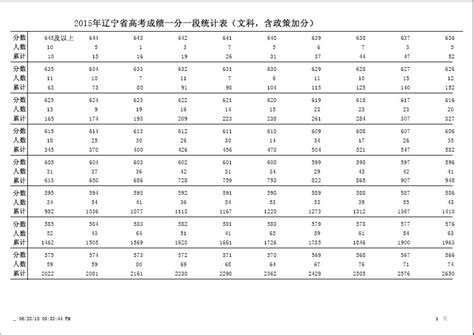 黑龙江高考一本线什么时候出来,黑龙江高考一本线415