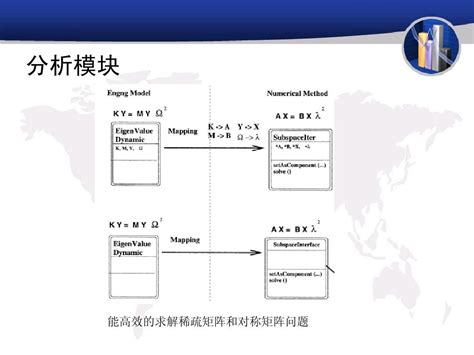 金三银四软件测试经典面试题,软件测试面试