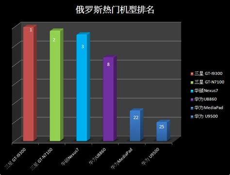 2021年中兴手机销量 中兴手机销量排名