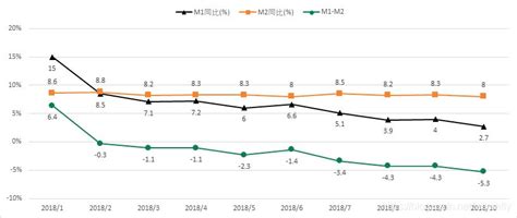 广义货币增速 房价,广义货币200万亿元