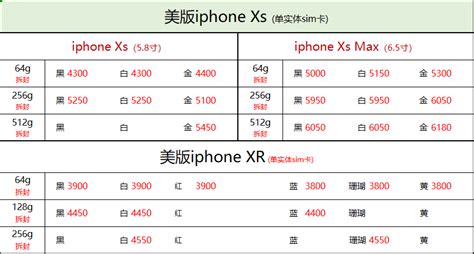 来自华强北的手机报价表,今日华强北手机报价表