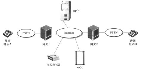 交互网用什么交换机,服务器与交换机的区别