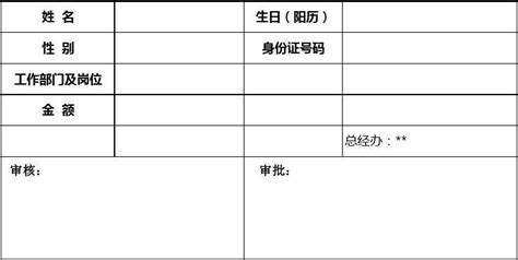 怎么写公司员工生日券的申请,公司发的员工生日福利礼物能不能有点新意