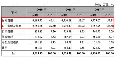 实验步骤怎么写降低查重率,查重时实验步骤怎么改