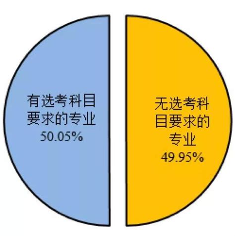 高考350可以上什么大学,江苏高考理科350左右