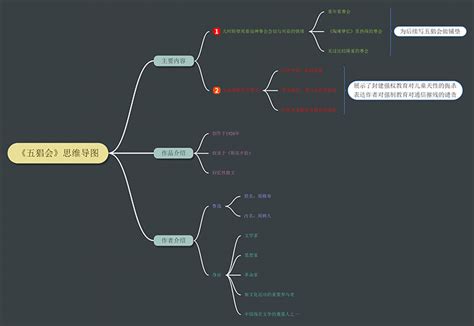 怎么写纪录片拍摄提纲,电影制作思路怎么写