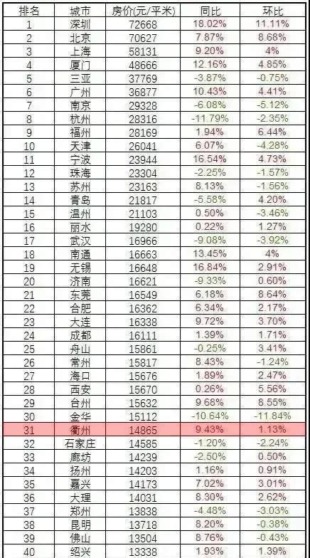 全国新一线房价,县城房价什么时候下跌