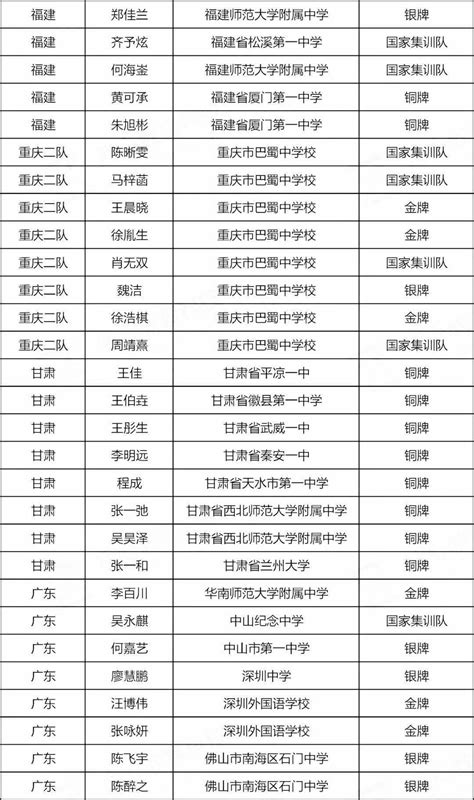 都是有什么查分网,高考有的地方今天开始查分