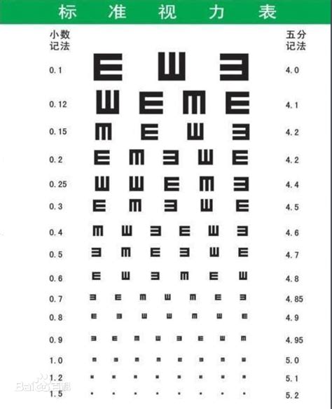 视力表2.0 1.6 1.8表示什么意思,7岁视力标准各不同