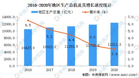 通化51161元,吉林哪个城市最富