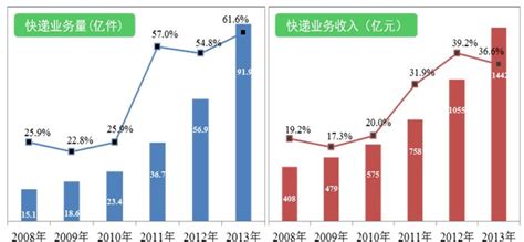 快递行业加盟陷阱,加盟快递行业怎么样