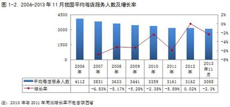 加盟药店需要什么条件,同仁堂药店加盟条件需要什么