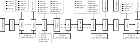 中小企业成本管理现状分析,生产成本管理流程