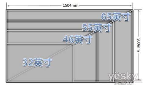 为什么65寸电视,为什么小米才卖3000