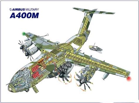 a400m运输机,研制和生产的新一代军用运输机