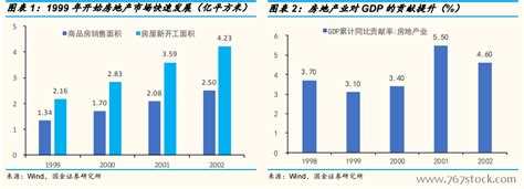 一线城市 如何控房价,现如今房价如何