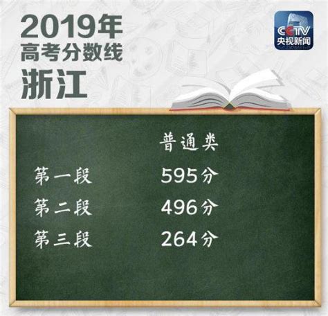 浙江一段分数线是什么,能报什么大学