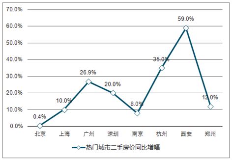 中国2018年房价预测,2018年武汉房价趋势怎样