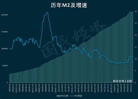 4万亿为什么房价涨,为什么重庆的房价还在涨