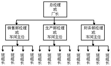 形容至关重要的成语,至关重要任务