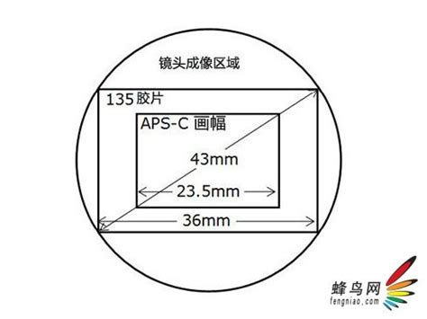 推荐一款性价比高的相机,&quot;一性价比高的相机&quot;