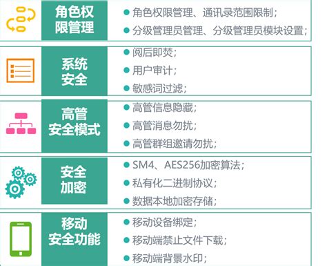 搭建企业企业私有云搭建,私有云搭建方案