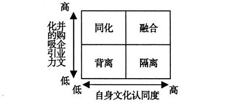 传统企业如何实现转型. 论文,互联网 环境下传统企业转型研究