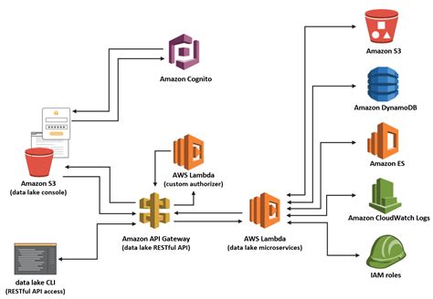 databricks,Databricks