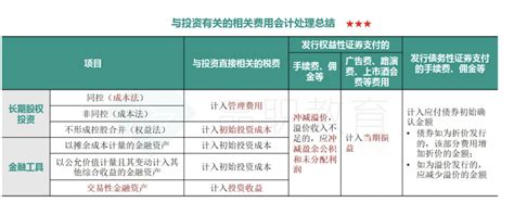 杜邦财务报表分析方法如何运用,运用杜邦分析法对企业财务报表综合分析