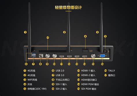 以及各大平台的现状是,直播平台