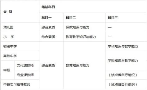 一本分数线该报什么大学,学生高考分数刚过一本线