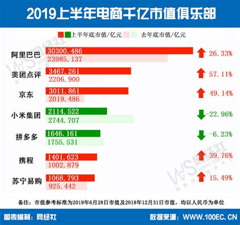 美国独角兽公司排名,中国独角兽公司排名