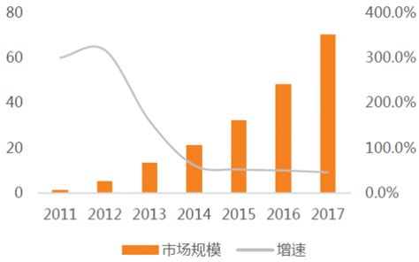 网集中上采购药品什么时间,十省确定执行时间