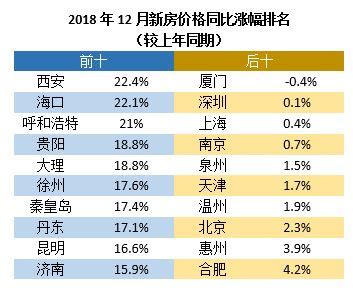 70个大中城市房价数据发布,对于抑制房价上涨