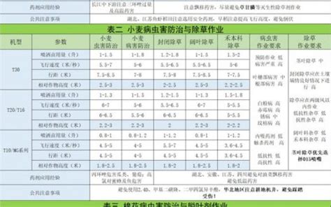 四川哪里可以学无人机,可以考取驾驶证