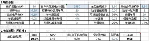 100kw光伏发电投资多少,大唐娄烦100兆瓦光伏发电项目开工