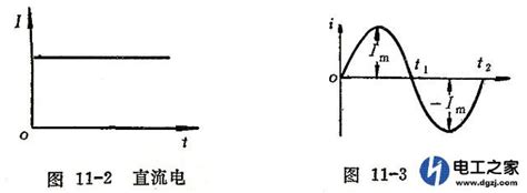 家庭用电是直流还是交流,高铁用电是直流还是交流