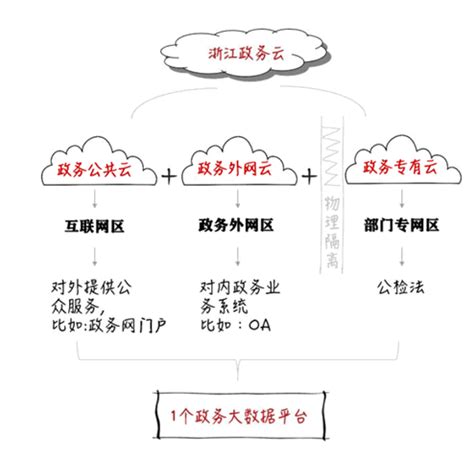 进政?云要什么条件,低保。低保户需要什么条件