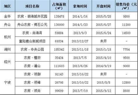 东钱湖工业区怎么发展,2022年宁波留甬过年补贴申请指南