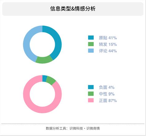 华为荣耀10为什么买这么贵,荣耀20为什么卖那么贵