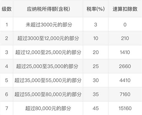 最新个税申报系统,地税系统查不到个税怎么办