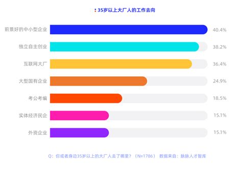 美的为什么大裁员,绿城或裁员15%到20%