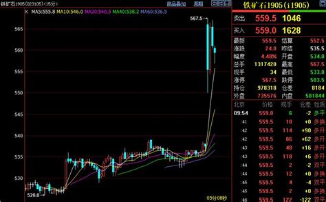 铁矿石海外的矿山招标是怎么回事,进口铁矿石价格被人为操纵