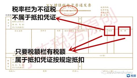 税务局如何确认费用是,研发费用加计扣除政策