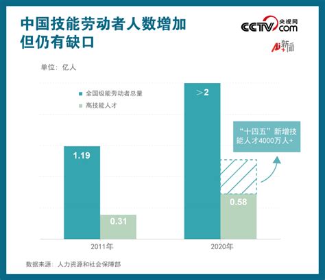 建议鼓励年轻人少送外卖,年轻人不要进电子厂