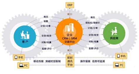 行业价值链分析,什么叫行业价值链