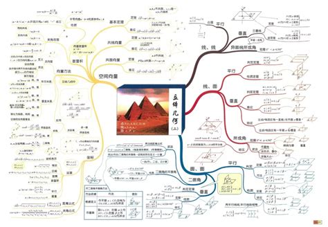 思维导图的软件,10款思维导图APP