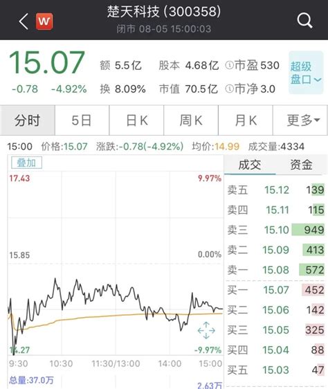 湖北楚天药业有怎么样,国内医药装备巨头楚天科技2020年营收