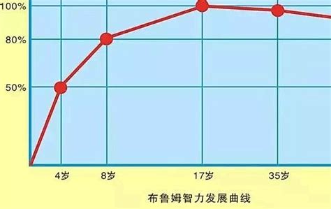 学前教育的重要性,学学前教育什么最重要性