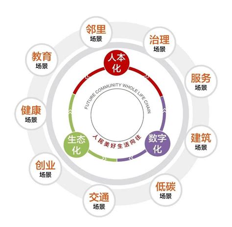 通信生产楼是什么,贺州移动新大楼奠基